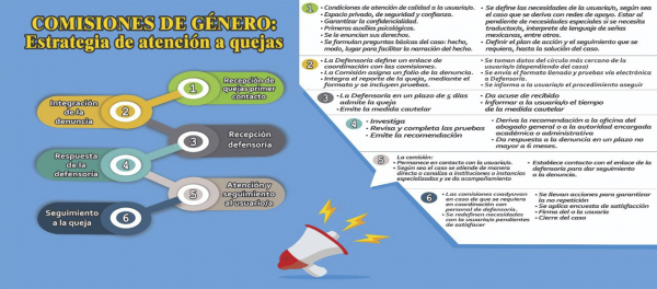 ¿Necesitas ayuda?