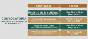 Convocatoria Abierta Jóvenes Escribiendo el Futuro 2022