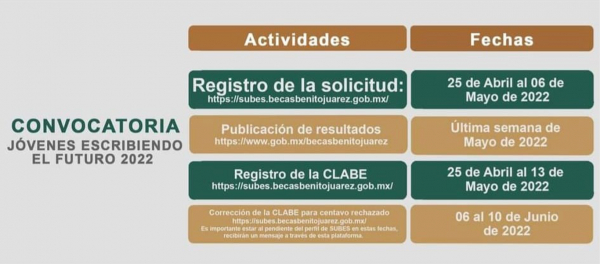 Convocatoria Abierta Jóvenes Escribiendo el Futuro 2022