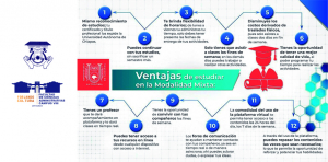 Conoce todos los detalles de la Modalidad Mixta